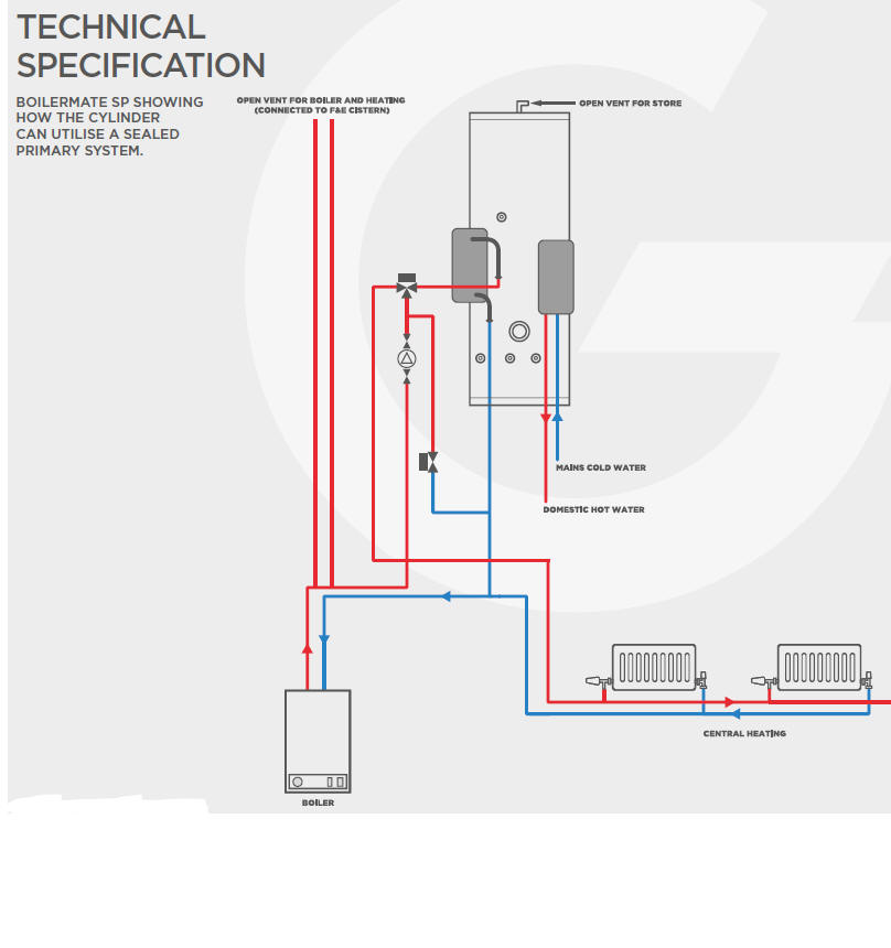 Boilermate Stainless SP schematic 1