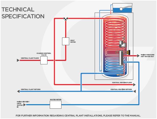Boilermate BMSCP Eco Stainless Schematic (tmb)