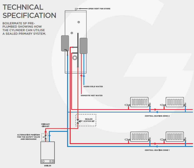 Gledhill Boilermate Stainless SP Pre-plumbed thermal store schematic 1