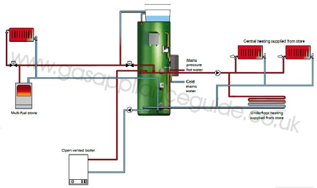 Gledhill Torrent ECO OV schematic diagram