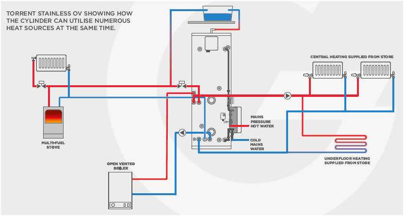 Gledhill TORRENT Stainless OV schematic diagram