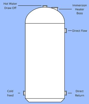 Direct hot water cylinder