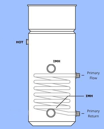 Economy 7 combination indirect hot water cylinder