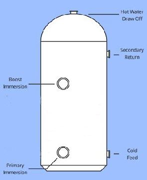 Direct Economy 7 hot water cylinder