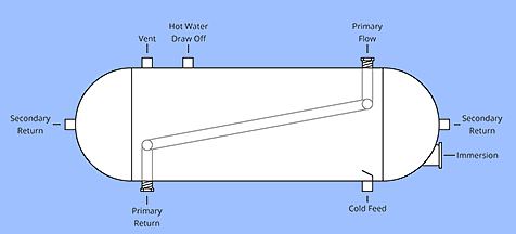 Horizontal hot water cylinder dia 1