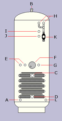 Heat Pump Solar cylinder diagram