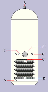 Heat Pump cylinder diagram