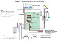Gledhill Multifuel thermal store open vented system schematic