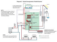 Gledhill Multifuel thermal store sealed system schematic
